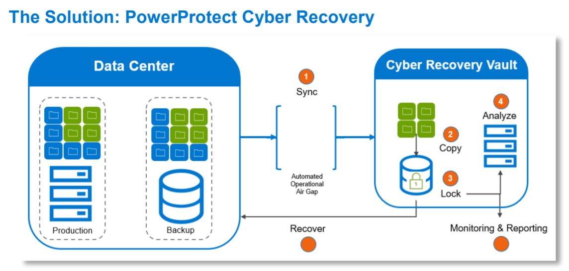 Cyber Security